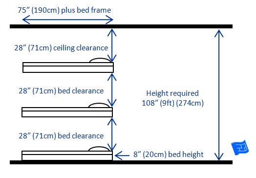 built in bunk beds 3 bunks 9ft ceiling