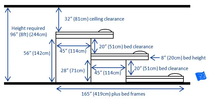 built in bunk beds 3 bunks overlap in line