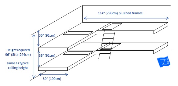 L Shaped Bunk Bed Plans