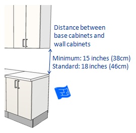 Measuring Kitchen Cabinets