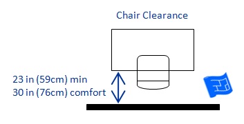Distance Between Chair And Table