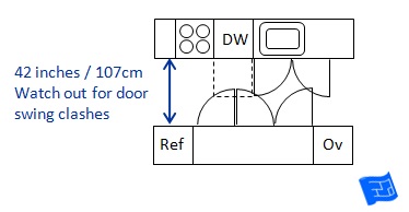 How wide is a standard dishwasher opening?