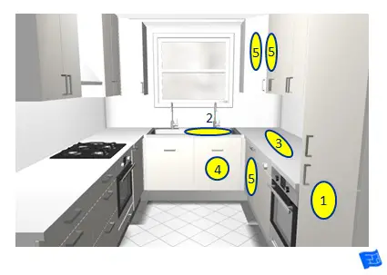 Kitchen Triangle kitchen triangle Kitchen Triangle kitchen triangle
