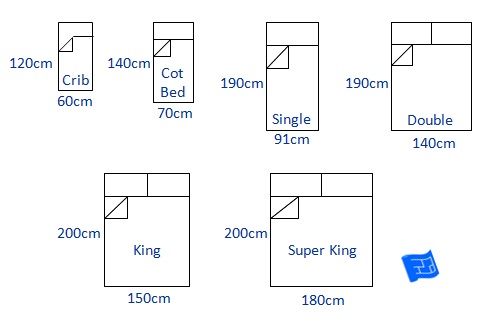 Bed sizes and space around the bed