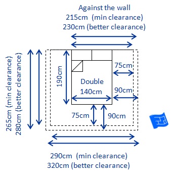 Bed sizes and space around the bed