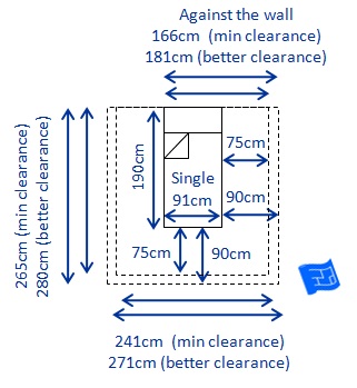 Bed sizes and space around the bed