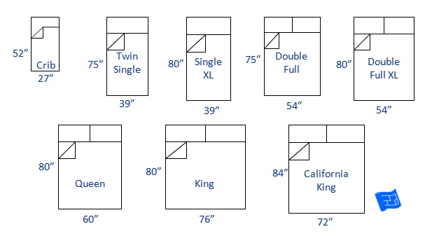 North American Bed Sizes Chart