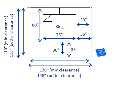 King Size Bed Dimensions North american king bed size