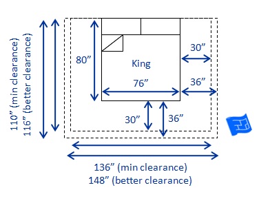 What is the size of a king-size bed?