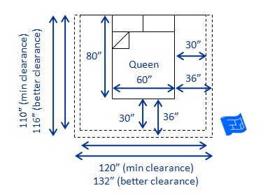 Bed sizes and space around the bed