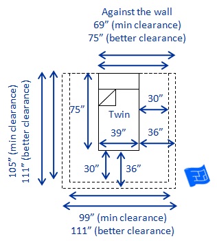 Bed sizes and space around the bed