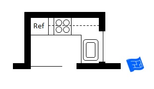 These example kitchen plans will guide you in planning your kitchen