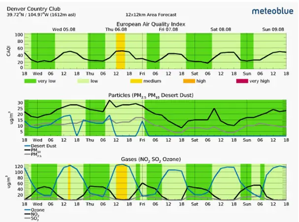 air quality information air quality information