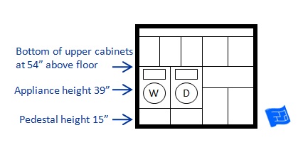 Bedroom Sizes How Big Should My Bedroom Be The Most Commen Mistakes