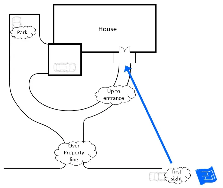 approach average space sequencing approach average space sequencing