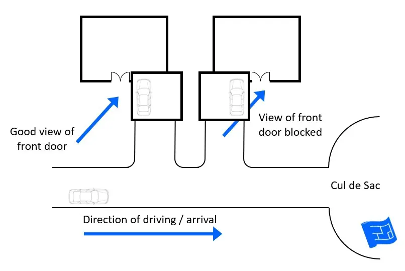 approach first sight diagram approach first sight diagram