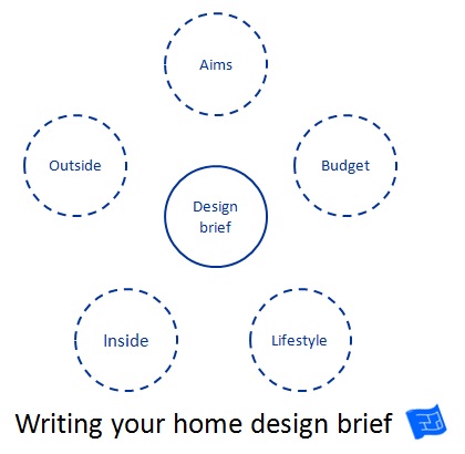 Architectural Design Brief