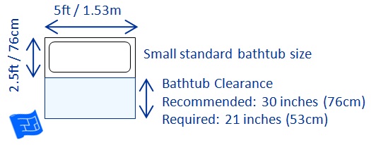 Powder Room Size Chart