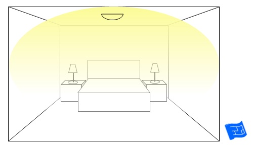 bedroom lighting ideas ceiling dome