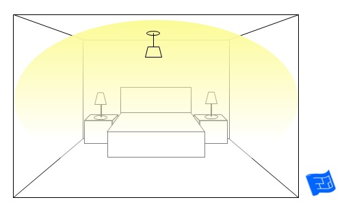 Bedroom Lighting Ideas