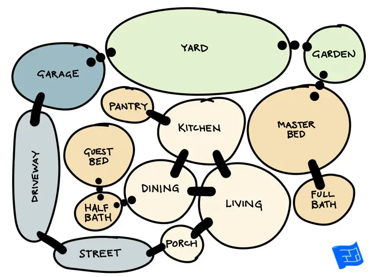 bubble diagrams example 1