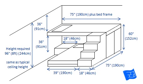 Built In Bunk Beds