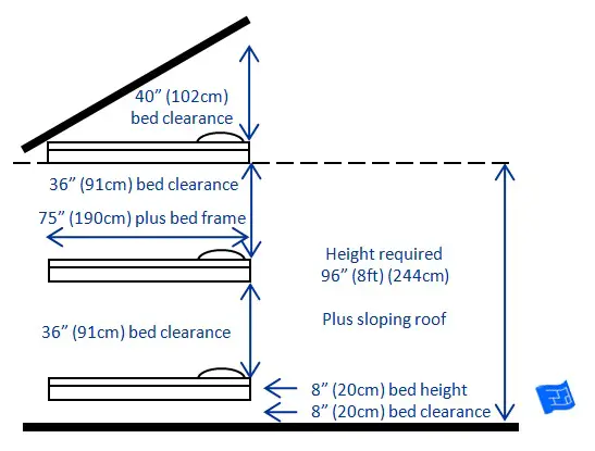 triple bunk bed clearance