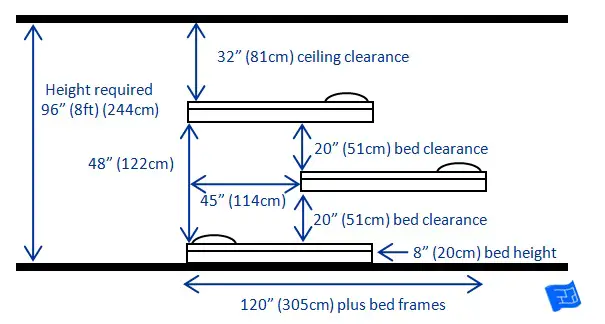 triple bunk bed clearance