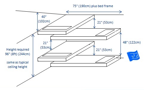 Built In Bunk Beds