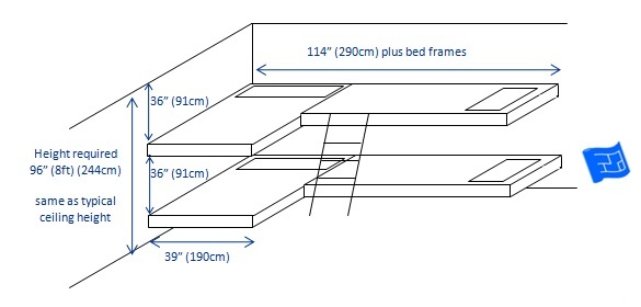 Built In Bunk Beds