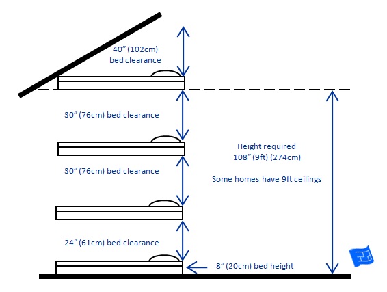 triple bunk bed clearance