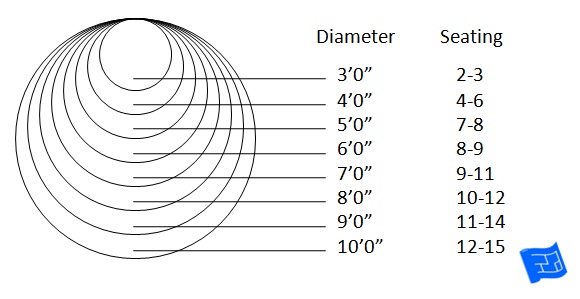 Circular dining table size