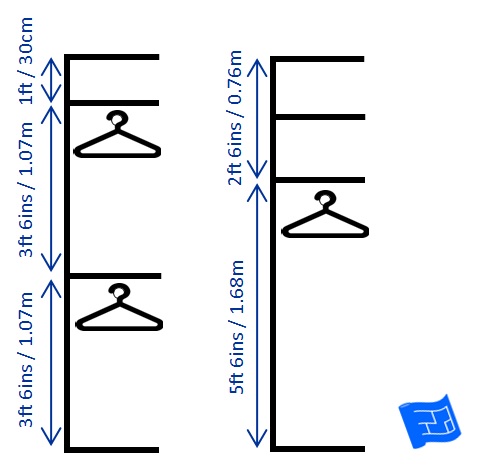 Walk in closet dimensions