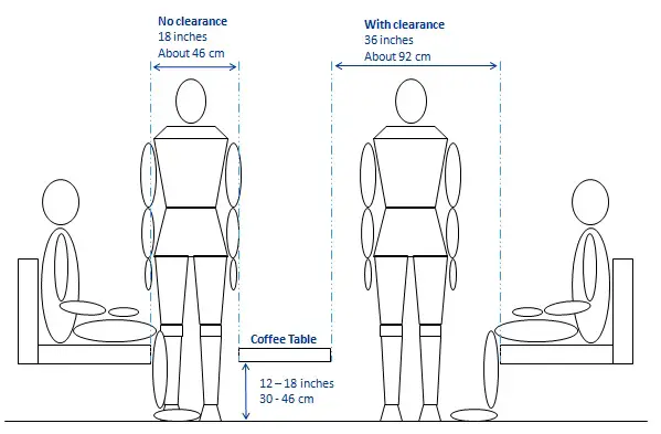 Distance Between Living Room Table And Couch