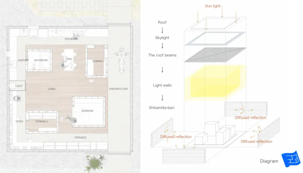 concept design rooms within a room