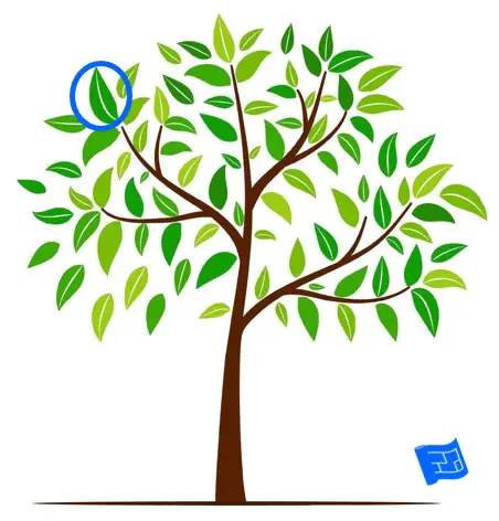 design decision tree design decision tree