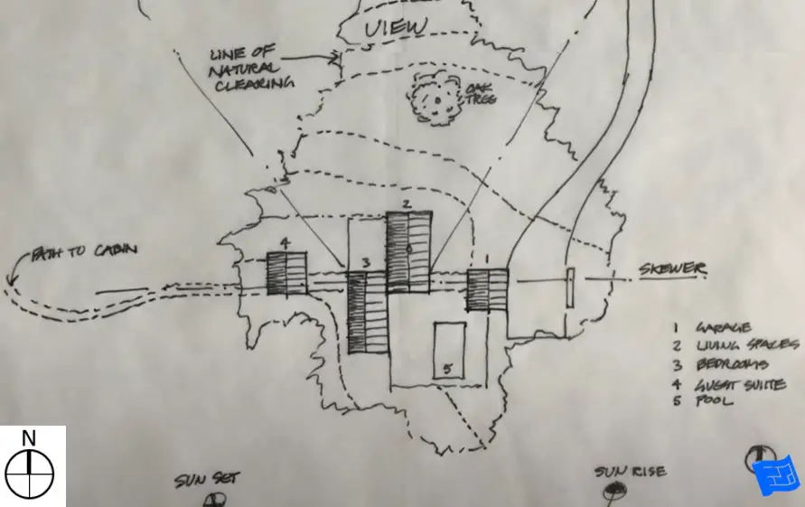 design concept siting