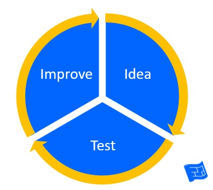 design iteration design iteration