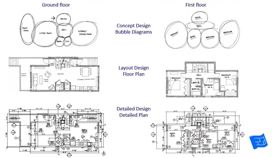 design three stages design three stages