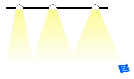 different beam widths