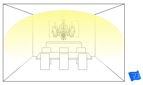 Chandelier above the table