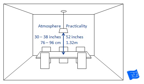 height from dining table to chandelier