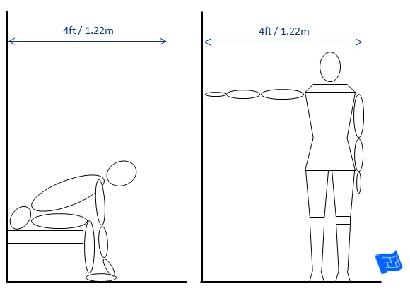 Walk in closet dimensions