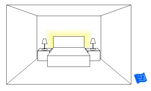Bedroom Lighting Ideas, Bedroom Headboard Light Ideas