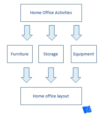 Home Office Layout