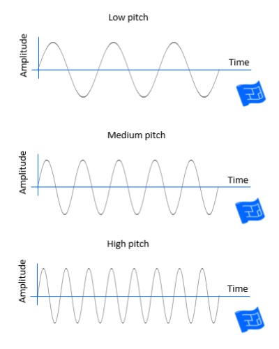 How Far Does Sound Travel in One Second - Alanna-has-Robertson