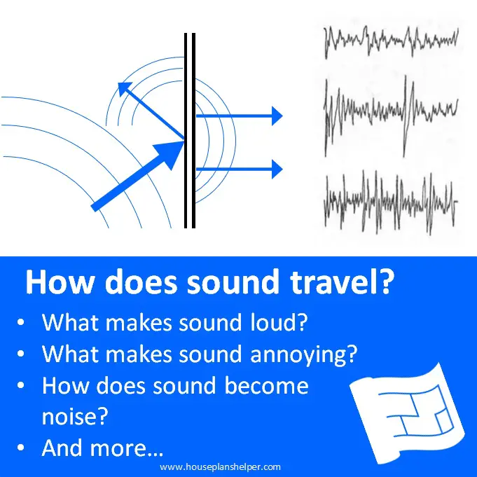 sound energy travel