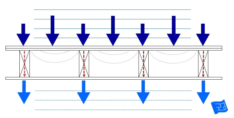how does soundproofing work add mass extra drywall