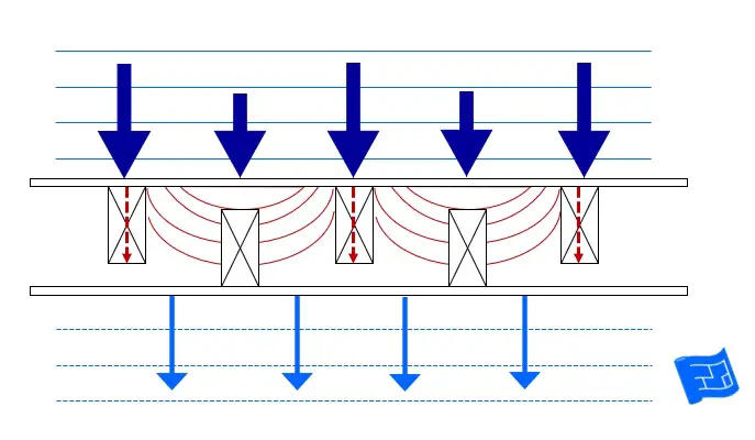 how does soundproofing work decoupling studs