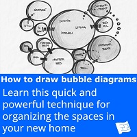 how to draw bubble diagrams thumbnail